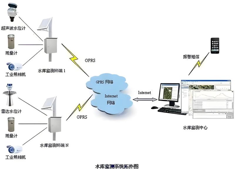 智能优化水资源管理系统的关键技巧