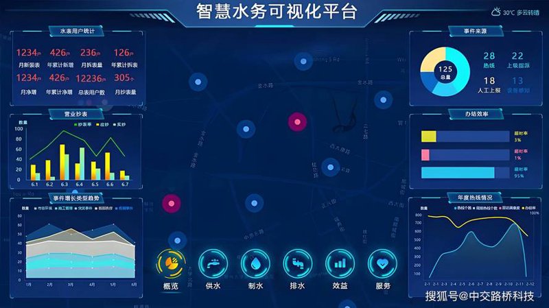智能时代水管理：水资源管理系统引领未来