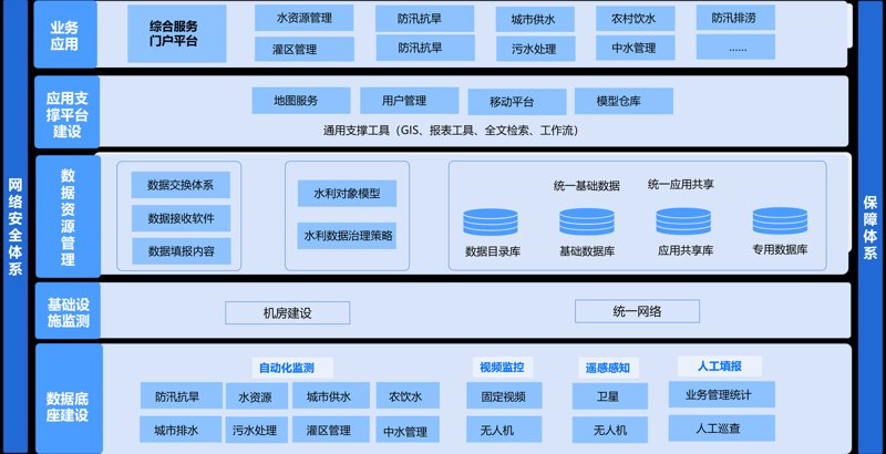 大坝安全监测选购指南：守护每一寸土地的安全