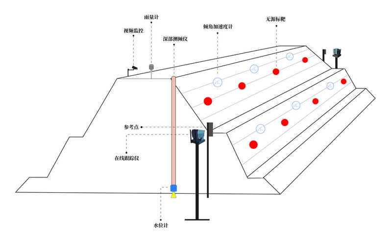 数字孪生流域